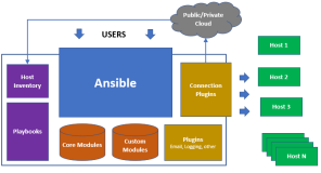 Ansible-自动化运维工具介绍