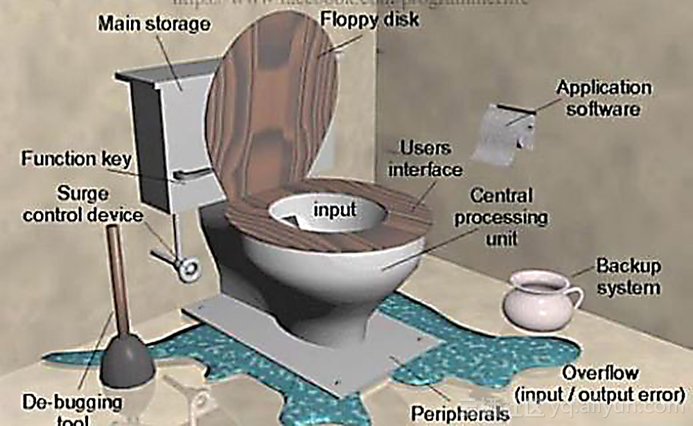 在马桶上测试程序 Google 的厕所文化