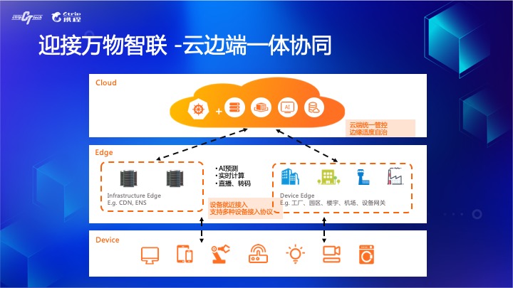 拐点已至，云原生引领数字化转型升级