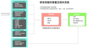 阿里如何定义团队的研发效能？