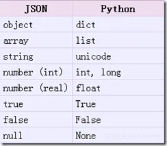 json2