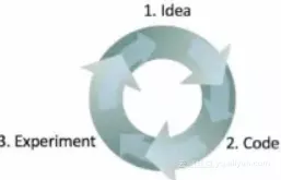 143702bf0bf16eee4e4f5d35e7bc2de70a2fdd7d