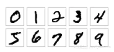 MNIST