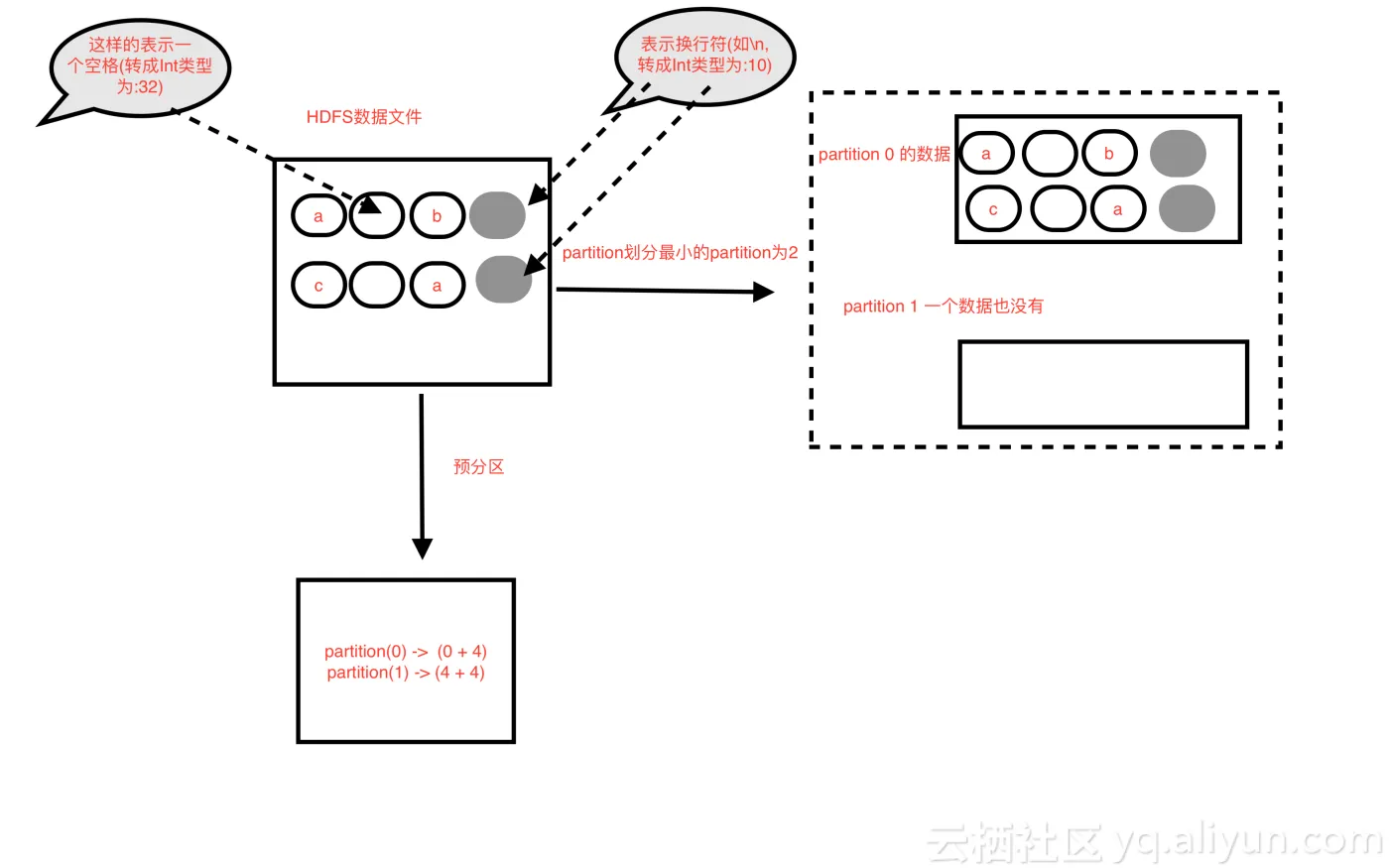 HadoopRddPartitionDivide_3