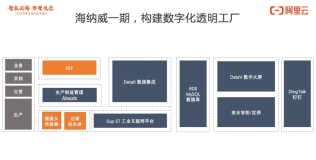 客户案例 | 海纳威：用宜搭实现生产数字化转型