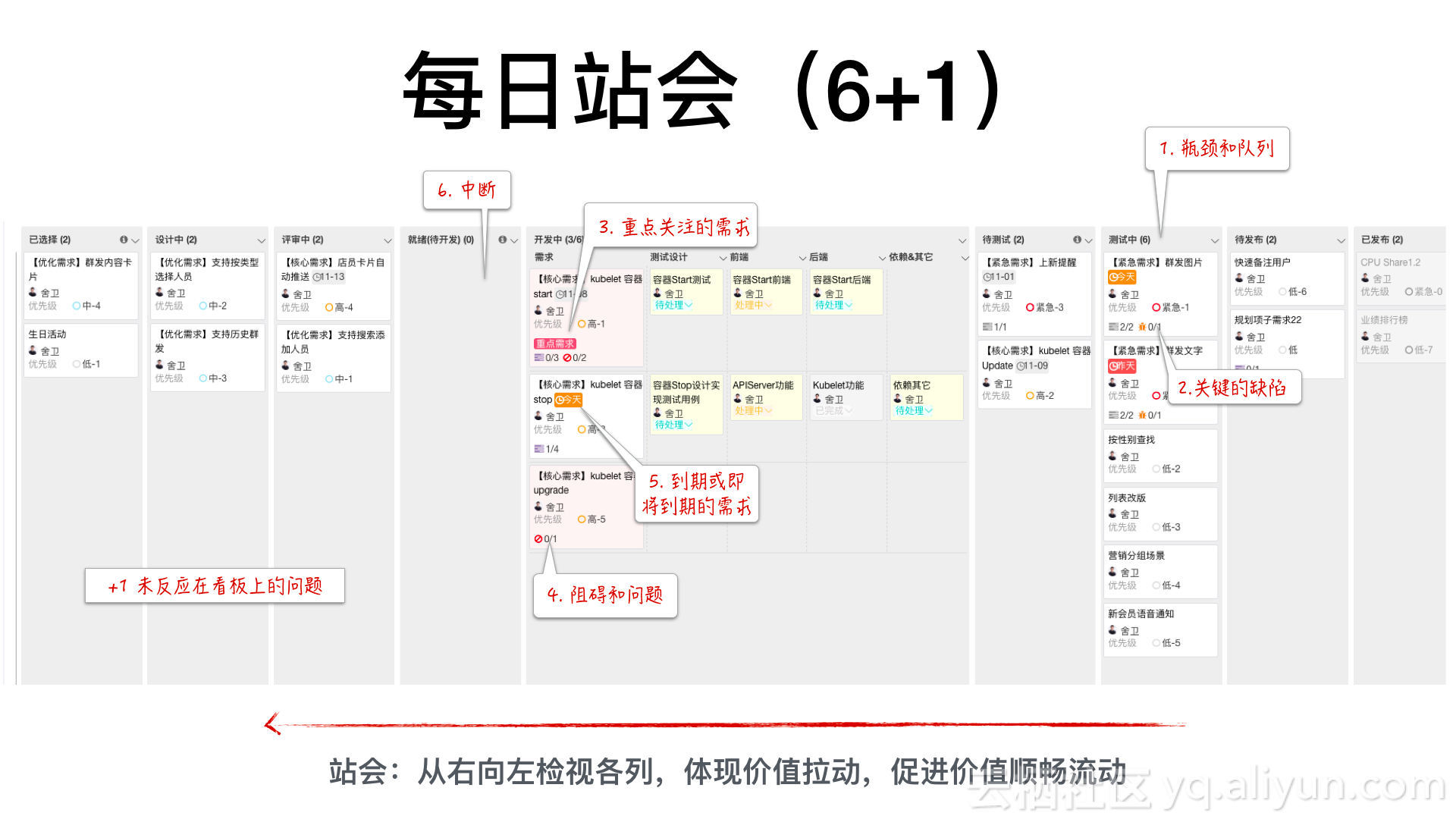 每日站会怎么开才好 你的站会姿势正确吗 阿里云开发者社区