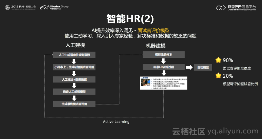 传统企业装上“智慧大脑” 看阿里巴巴如何实践AI赋能