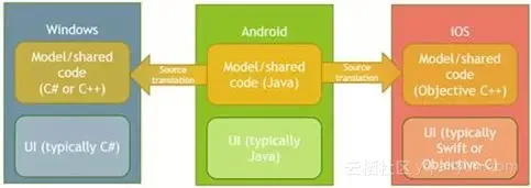 screenshot screenshot