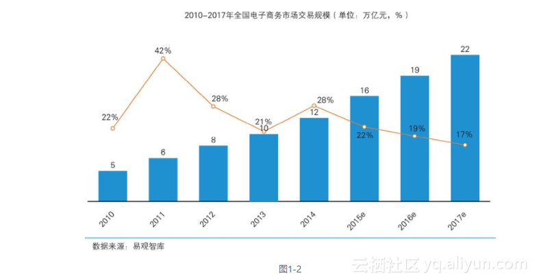 《互联网+流通——F2R助力传统产业创新与转型》一一第1章 “互联网＋”的新时代...