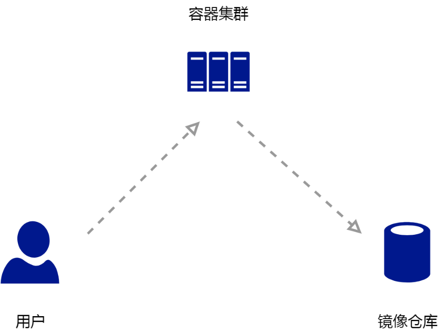 K8s 从懵圈到熟练 – 镜像拉取这件小事