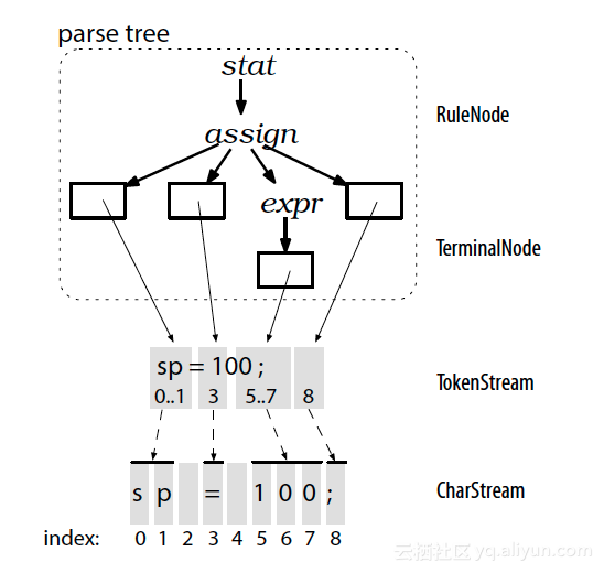 parse_tree