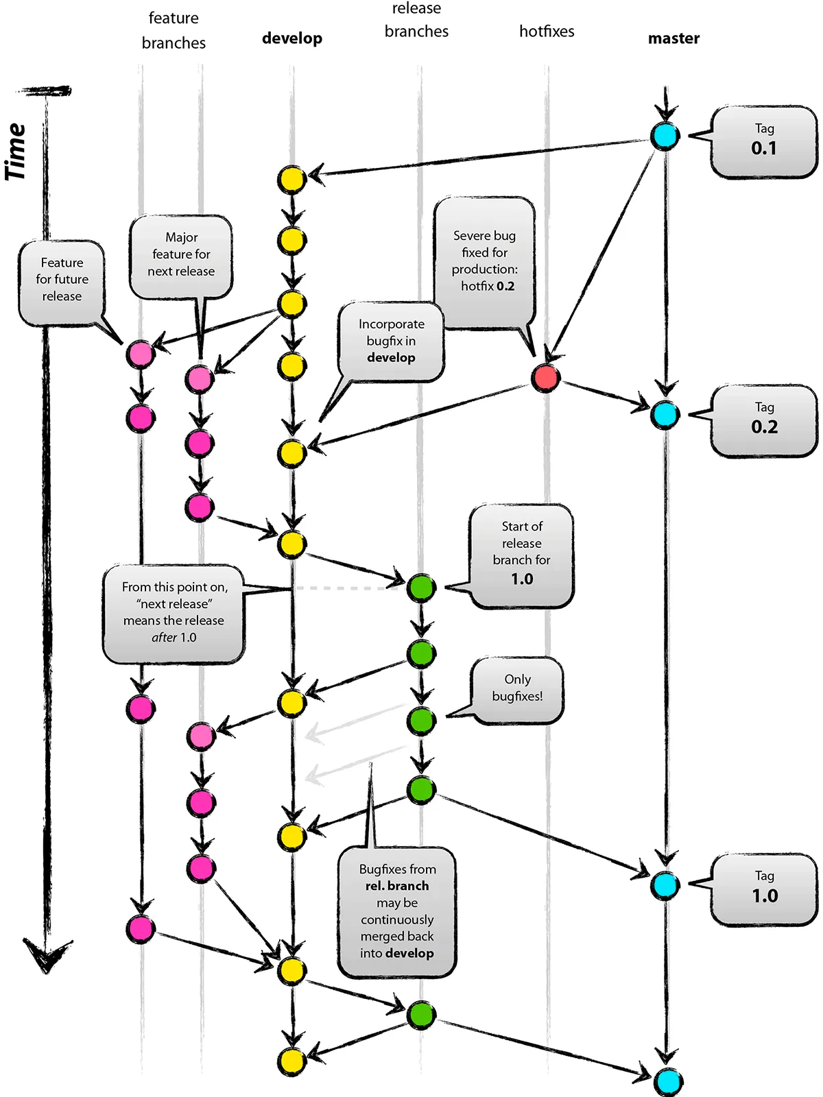 git_flow