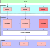 解读阿里云内容协作平台-增值服务