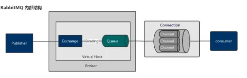 rabbitmq