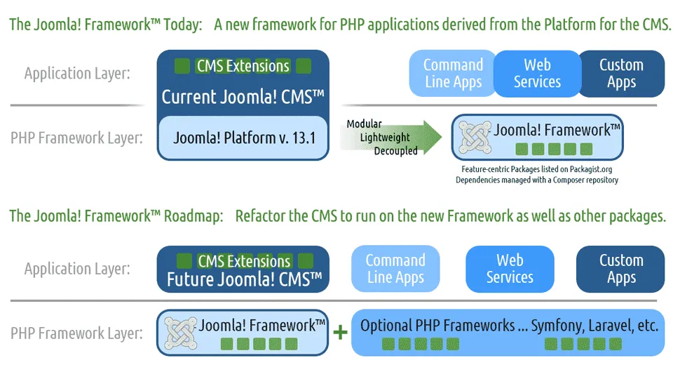 FrameworkRoadmap