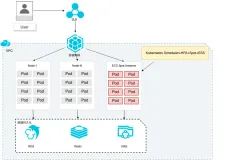 ACK集群低成本高弹性架构