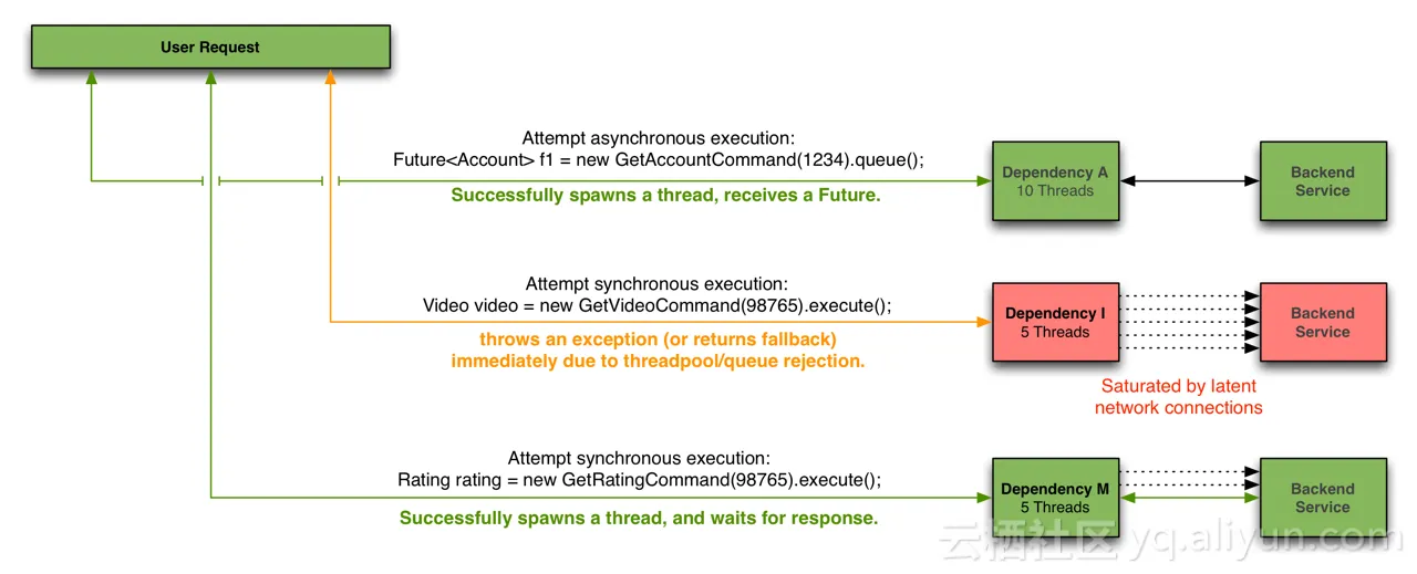 request_example_with_latency_1280