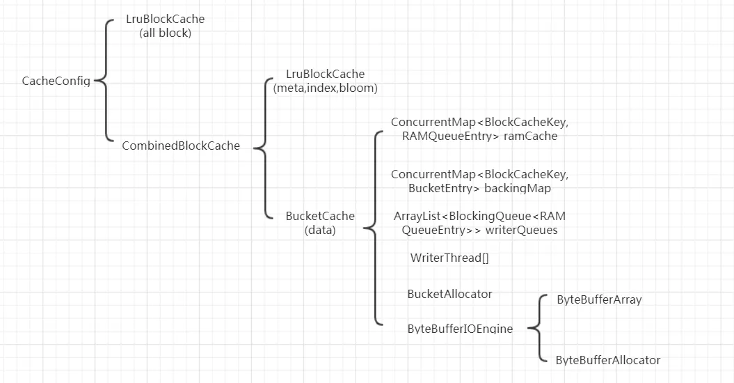 blockcache_