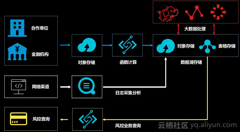 课程示意图