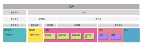 新零售企业如何借助全域数据中台方法论进行自有用户洞察
