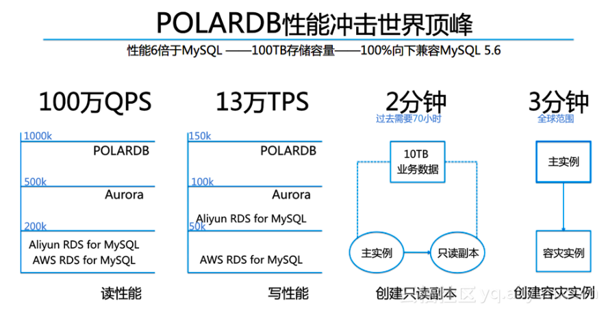 面向云数据库，超低延迟文件系统PolarFS诞生了