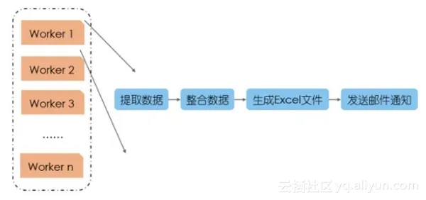 创业公司如何做数据分析（二）运营数据系统