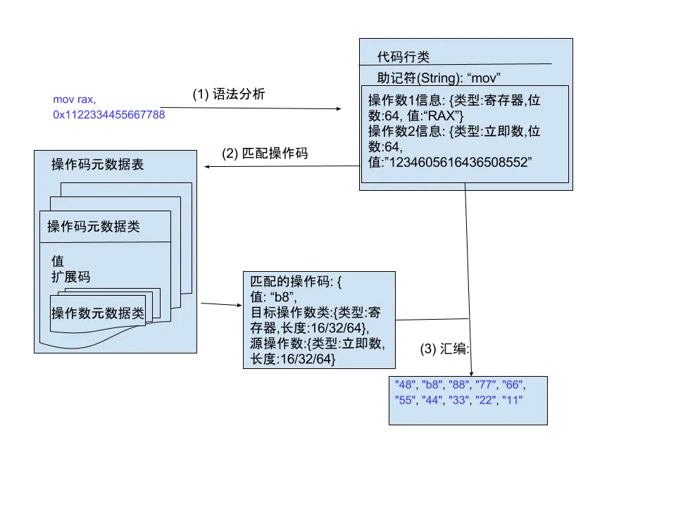 2018_01_03_assembler_