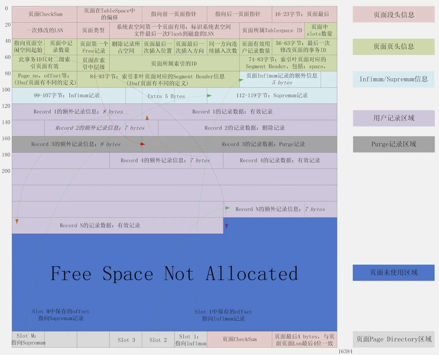 innodb_page