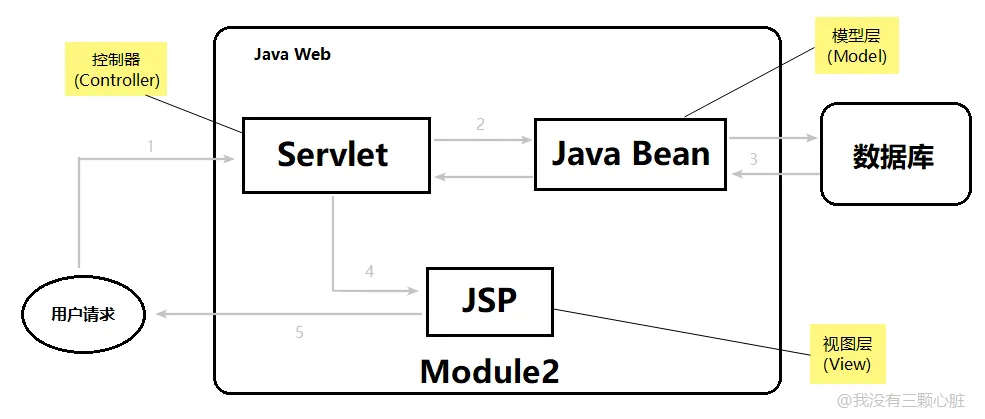 mvc2