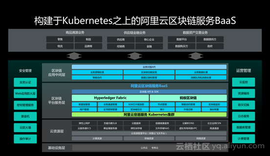 直击KubeCon 2018 ，云原生正在改变你的衣食住行