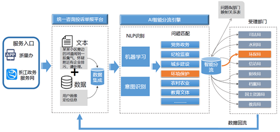 浙江信访，从统一到智能的互联网转型之路