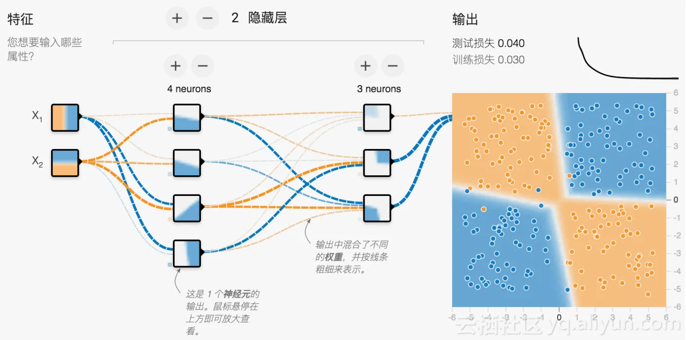 ai_nn_google_playground