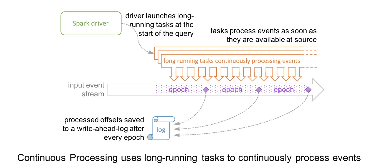 continuous_mode