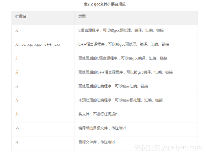 嵌入式Linux C语言完全精通教程（红宝书） - TANG CHONG ZHU