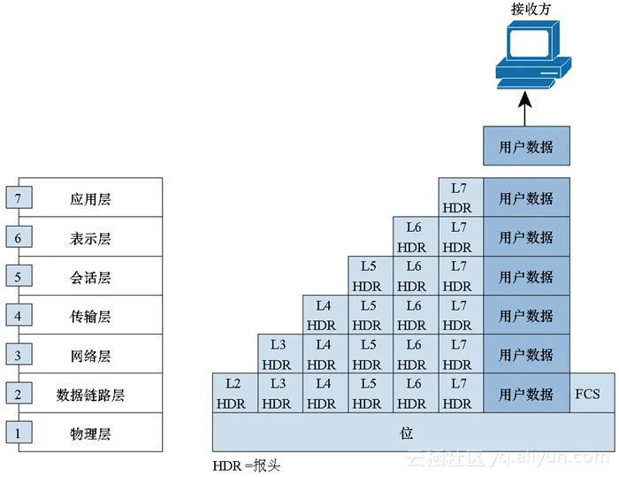 200facf8eef63cf9d2d5909cea3c763585f1cc2d