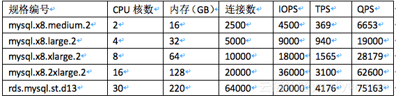 車聯(lián)網(wǎng)上云最佳實(shí)踐（四）