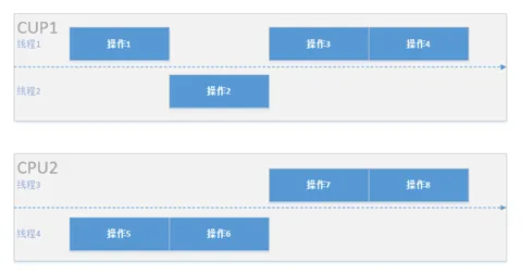 并发与并行