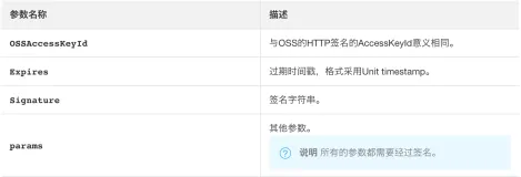 JAVA实现RTMP推流上传阿里云OSS的签名URL