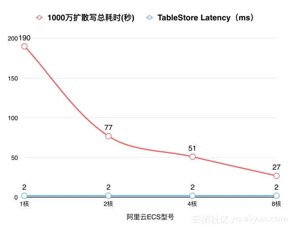 timeline2