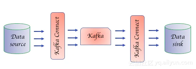 _Kafka_3