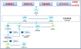 【云栖号案例 | 能源】东润环能利用MaxCompute资源确保数据在云端也可以万无一失