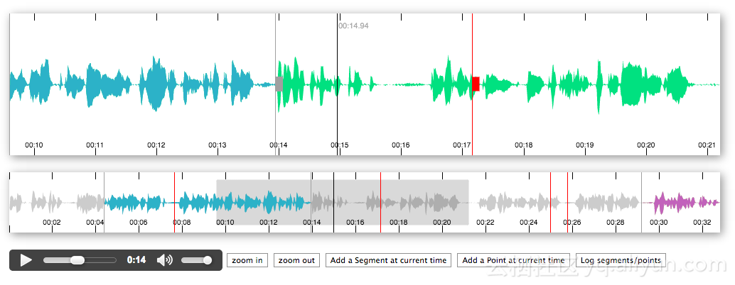 音频波纹可视化：声波高峰处的福利码植入策略