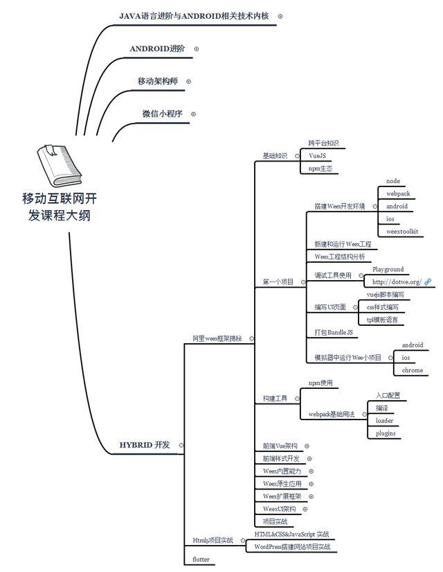 跨平臺Hybrid 開發技術大綱