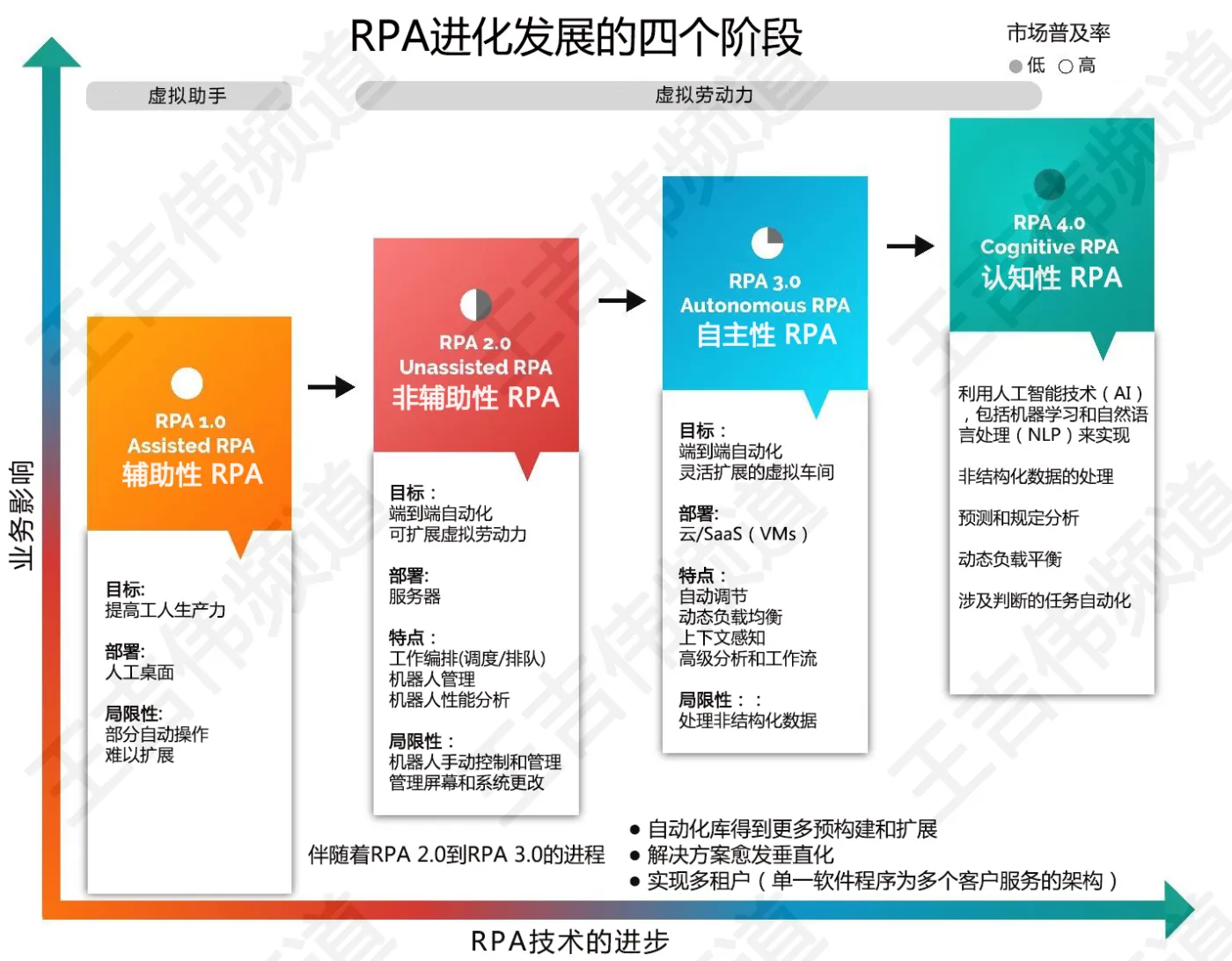 RPA_4_CN