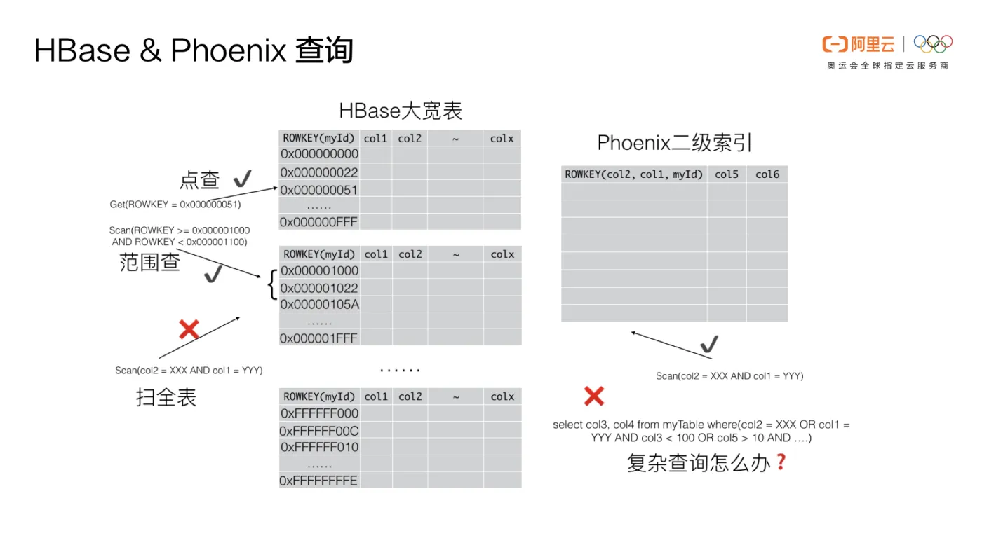 _HBase_Phoenix_067_jpeg