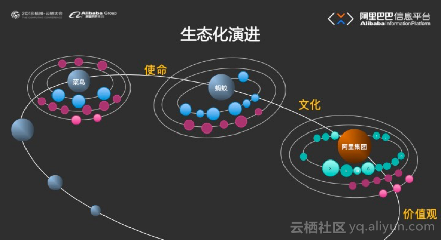 【杭州云栖·飞天技术汇企业应用专场演讲】Work@Alibaba 阿里巴巴的企业应用构建之路