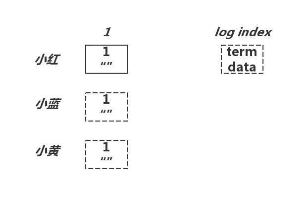 raft_log_3