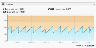 JVM 性能监控工具 visualvm