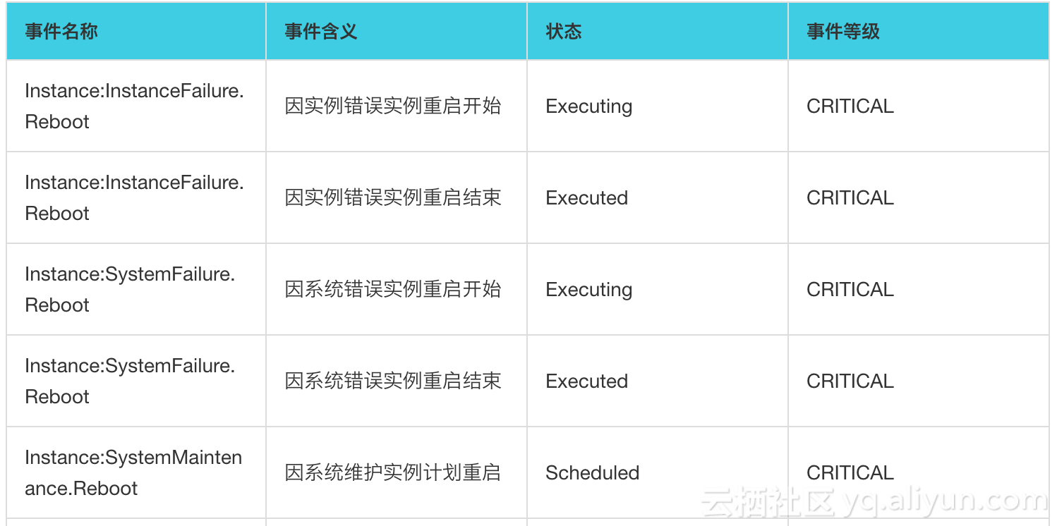 函数计算自动化运维实战3 -- 事件触发自动创建快照