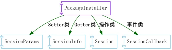 pms_packager_installer_gv